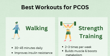 Best Workout for PCOS